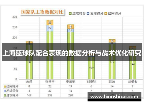 上海篮球队配合表现的数据分析与战术优化研究