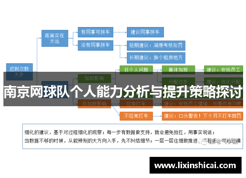 南京网球队个人能力分析与提升策略探讨
